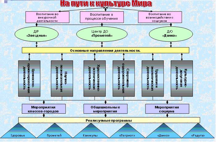 Воспитывающее пространство